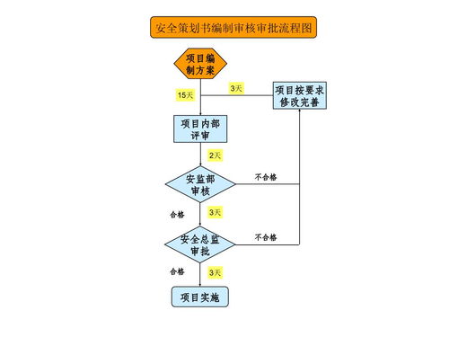 业务流程图与逻辑流程图在金融知识流程外包中的应用
