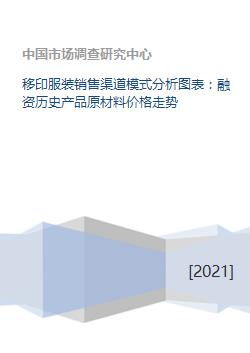 移印服装行业综合分析 销售渠道、融资历史、原材料价格与金融外包