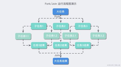 Java版本迭代与金融业务流程外包的挑战与应对