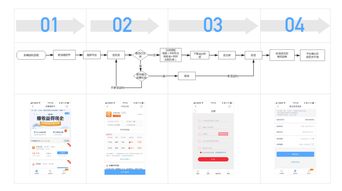 金融类导流产品的竞品分析 聚焦金融知识流程外包（KPO）的四个维度