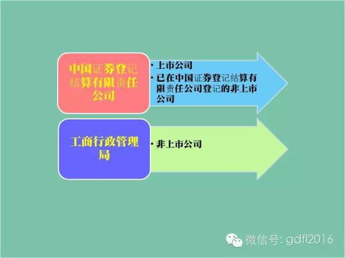 非上市公司股权质押流程解析 赋能中小企业融资的金融知识流程外包实践