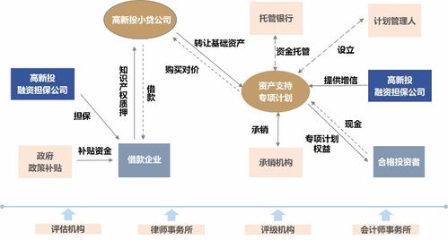 文化产业投融资新路径 文化金融产品先行深圳文交所解析金融知识流程创新