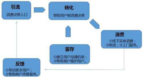 金融知识流程外包（KPO） 开启商业新模式的深层探索