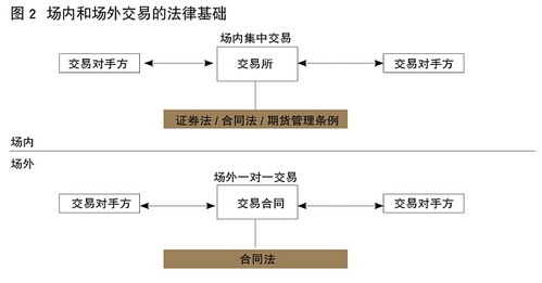 基于区块链的OTC衍生品金融基础设施 证监会科技局姚前观点解析