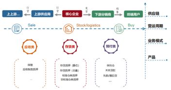 新金融普惠万里行·开鑫金服站 金融科技赋能供应链企业，助力实体经济发展