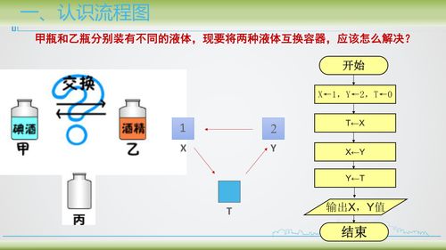 第二课 算法与流程图 金融知识流程外包的智能应用